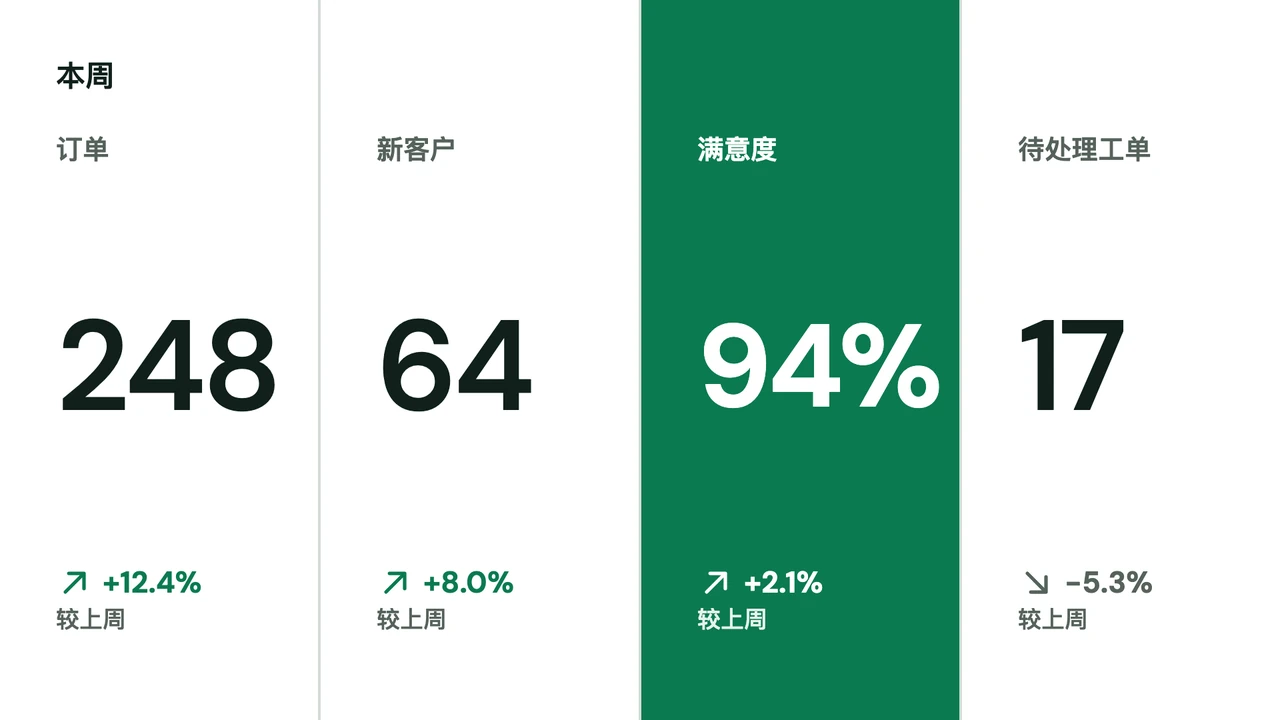 账本式数据列