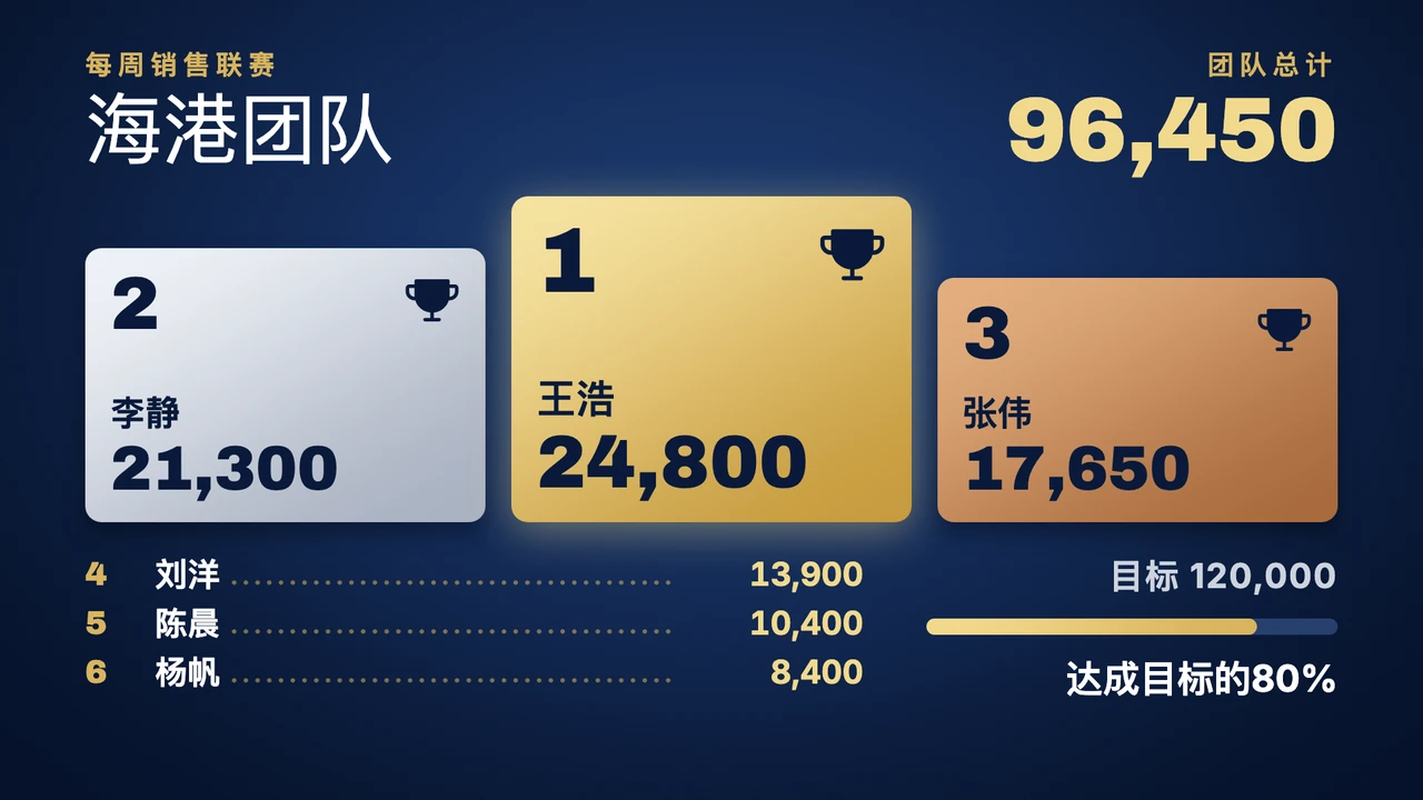 颁奖式联赛积分榜